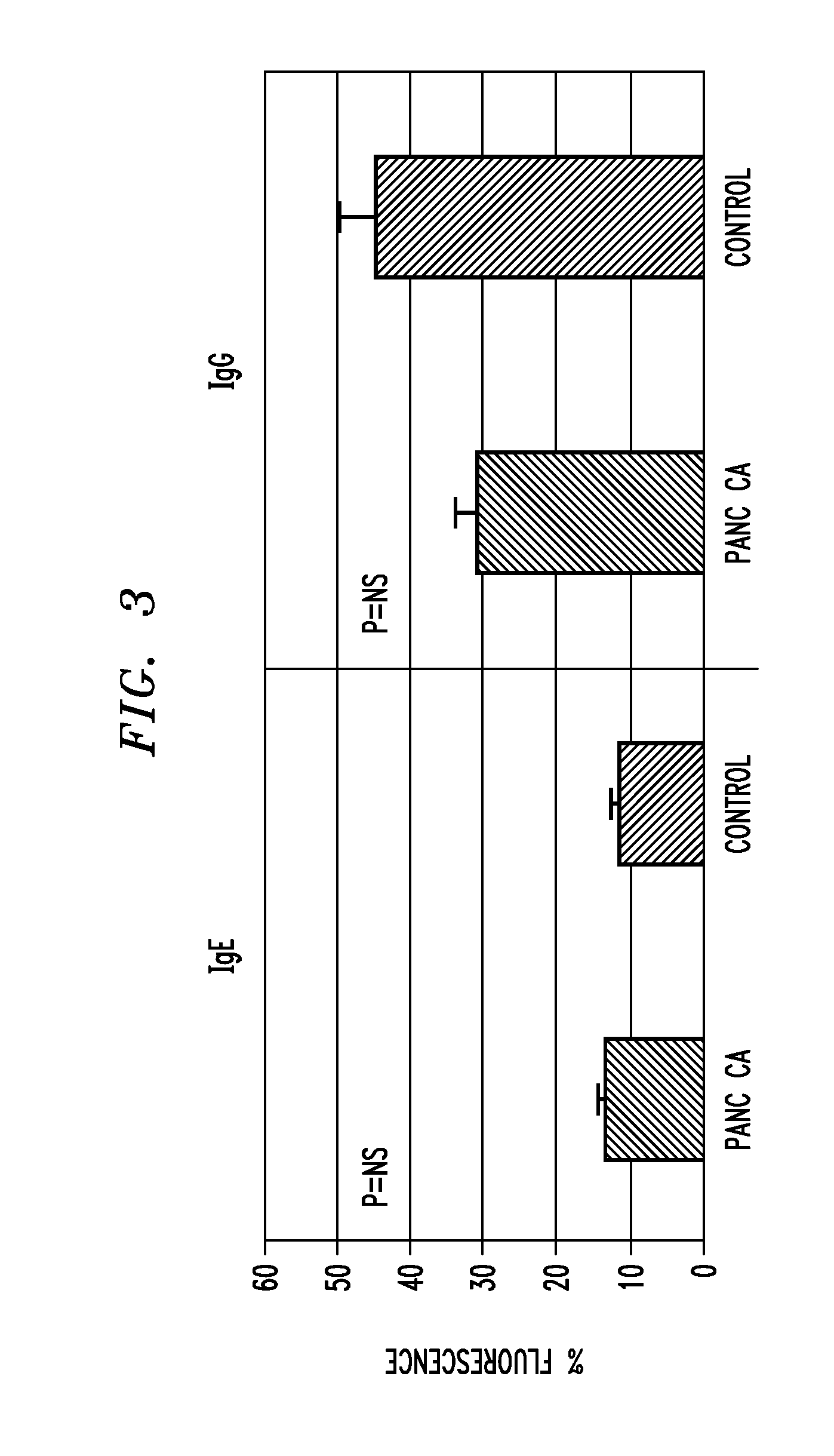 Method for Diagnosis and Treatment of Pancreatic Cancer