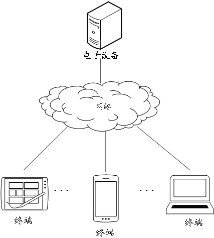 Intelligent triage method and device, electronic equipment and storage medium