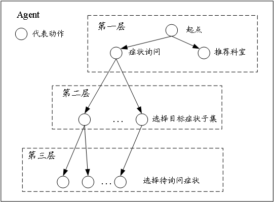 Intelligent triage method and device, electronic equipment and storage medium