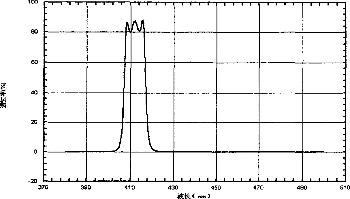 Method for monitoring film thickness of optical filter