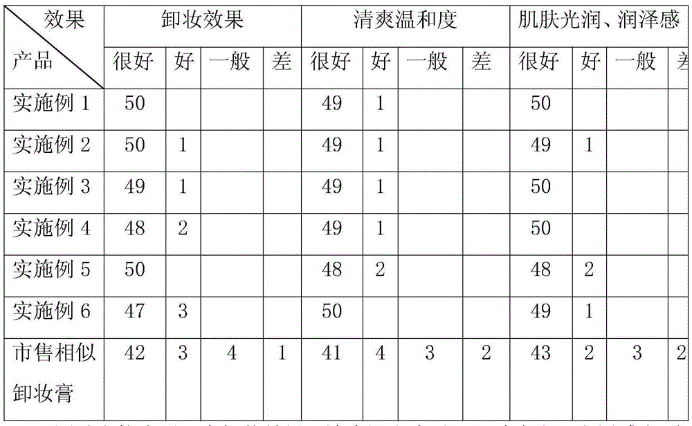 Makeup removing cream and preparation method thereof