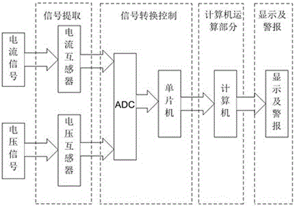 Online monitoring device for turn-to-turn insulation fault of air-core power reactor