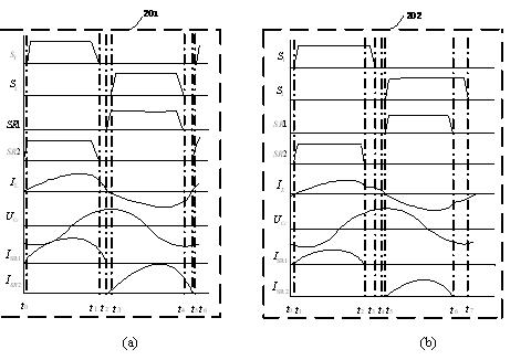 Digital control device and method of LLC (Logic Link Control) synchronous rectification resonant converter