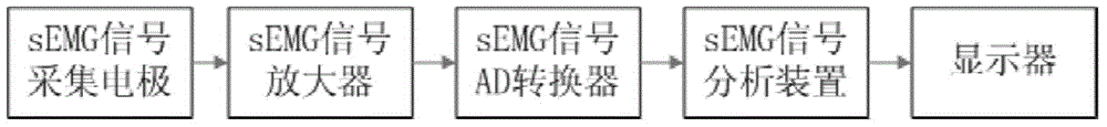 Facial paralysis patient acupuncture treatment effect detection visual system and method based on surface myoelectricity