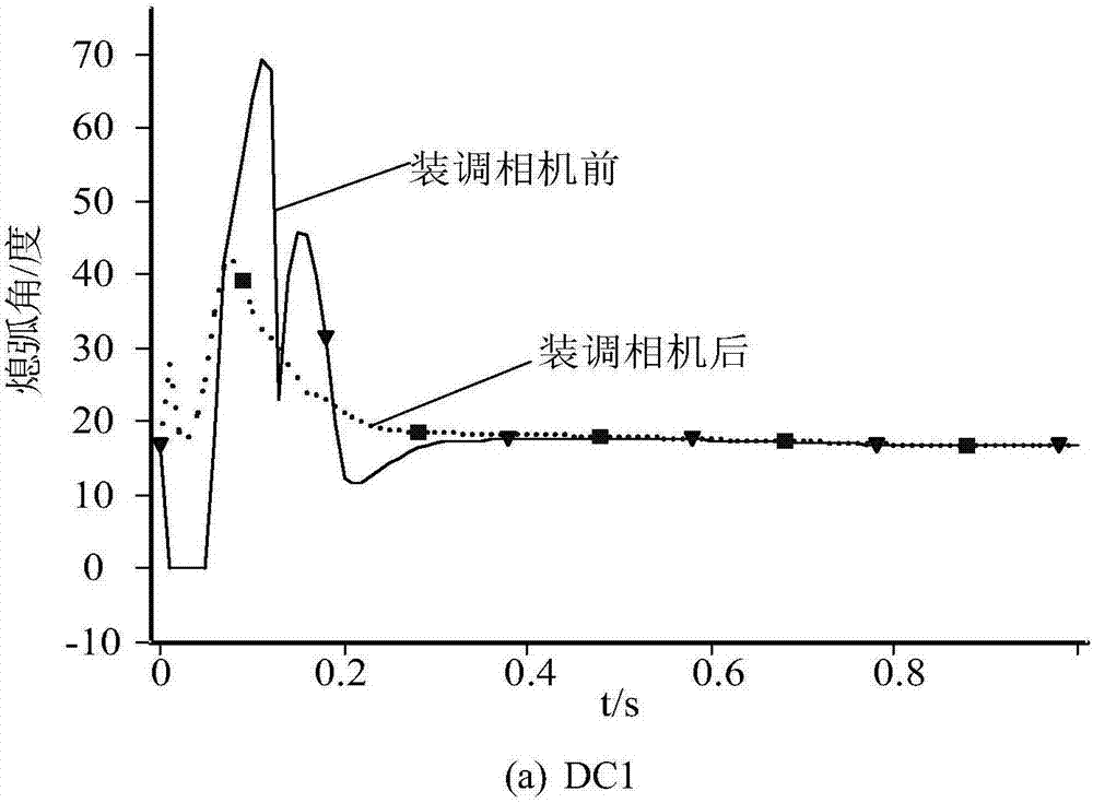 Phase modifier stationing method for preventing multi-DC chain commutation failure