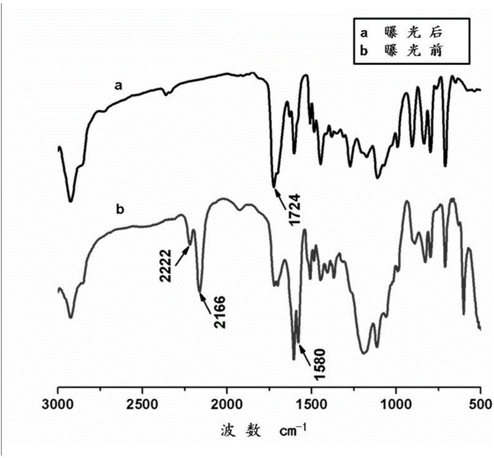 Rapid separation and detection method of vinyl triazole product