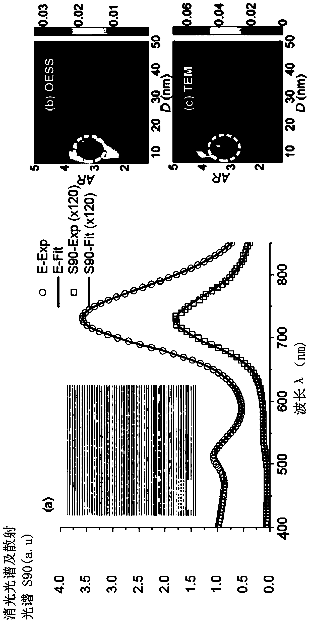 Measure method for combined distribution of nanometer particle concentration and geometrical characteristic quantity