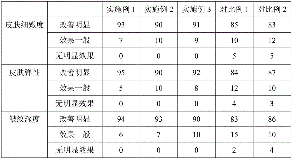 Emulsion and preparation method thereof