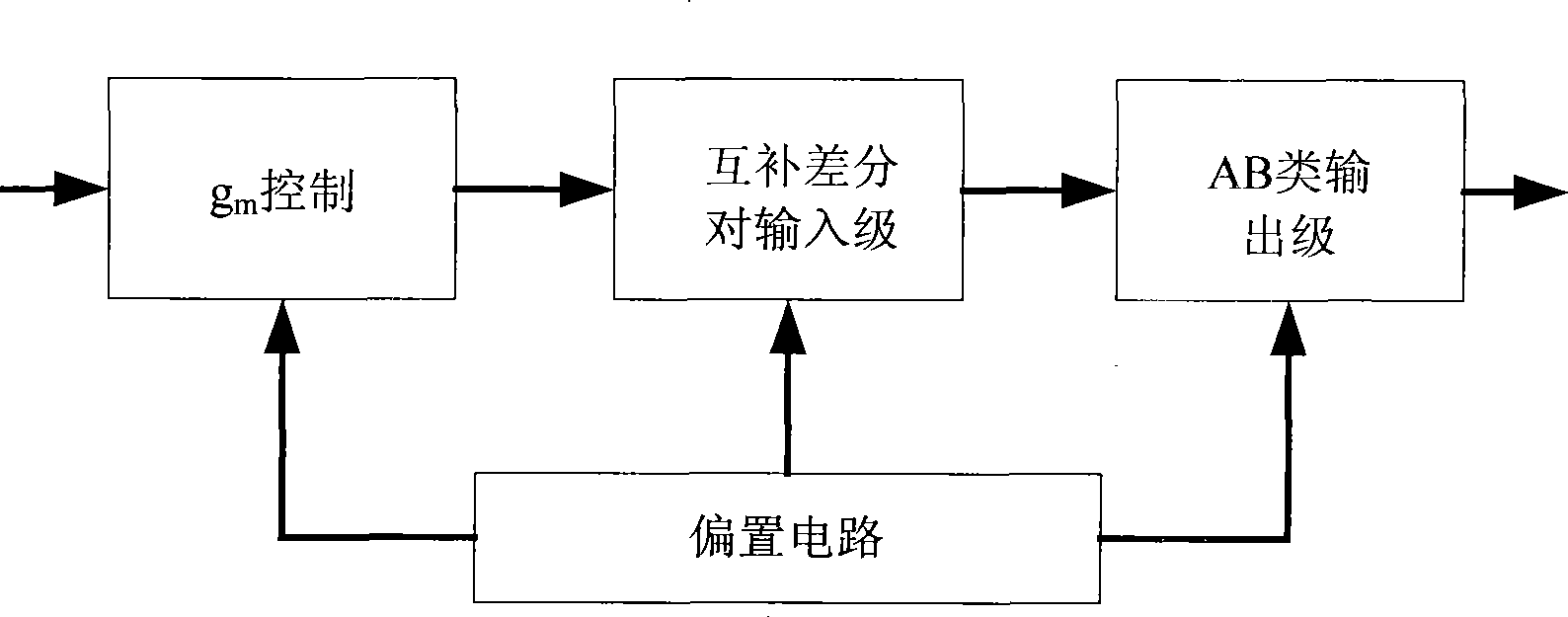 Full scale input-output operational amplifier