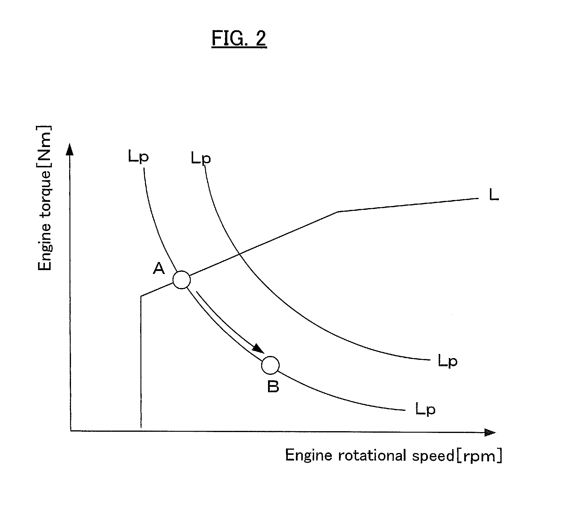 Control device for hybrid vehicle