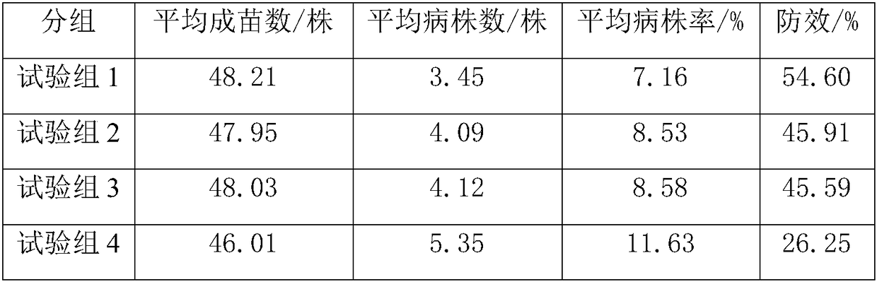 Disease-resisting and growth-promoting compound microbial agent and manufacturing method thereof