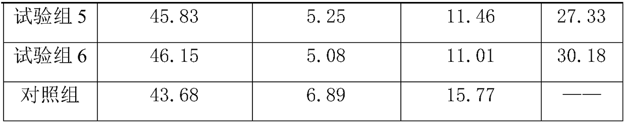 Disease-resisting and growth-promoting compound microbial agent and manufacturing method thereof