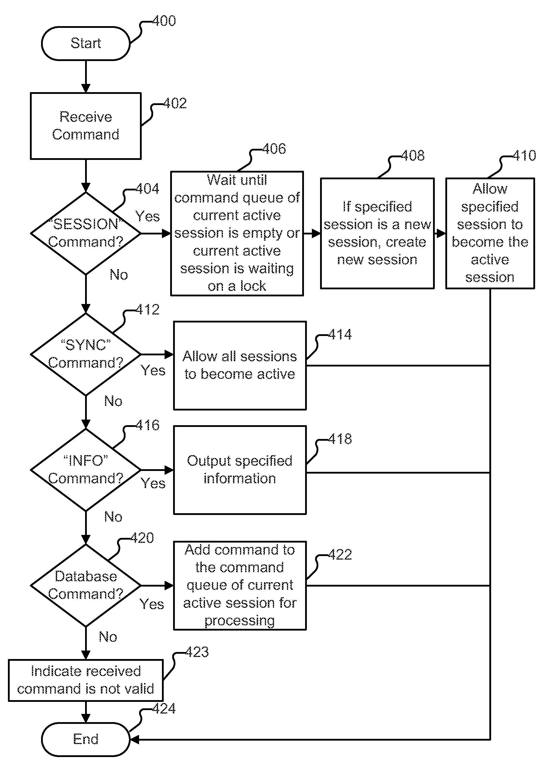 Method and apparatus for acid validation within a distributed relational database under controlled concurrent workloads