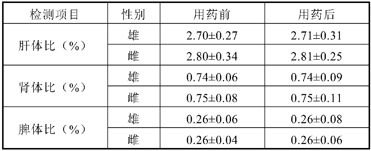 Biological preparation prepared from hardwood and mulberry wood