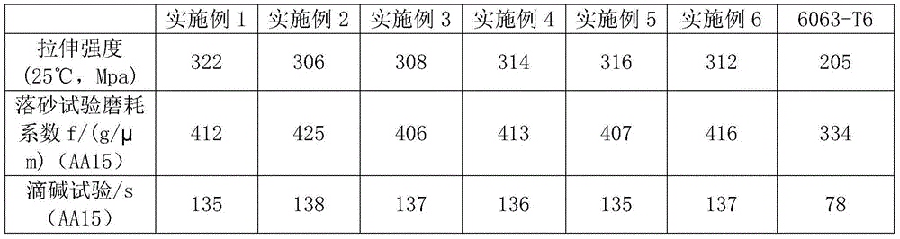 Nickel-sealing anodized aluminum alloy section bar