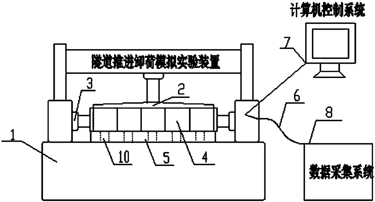 System and method for simulating propelling and unloading in tunnel