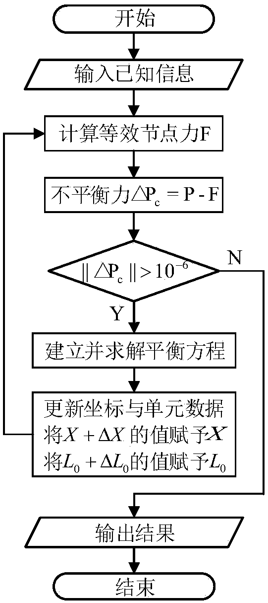 Static balance-based contact network cable three-dimensional dynamic modeling method