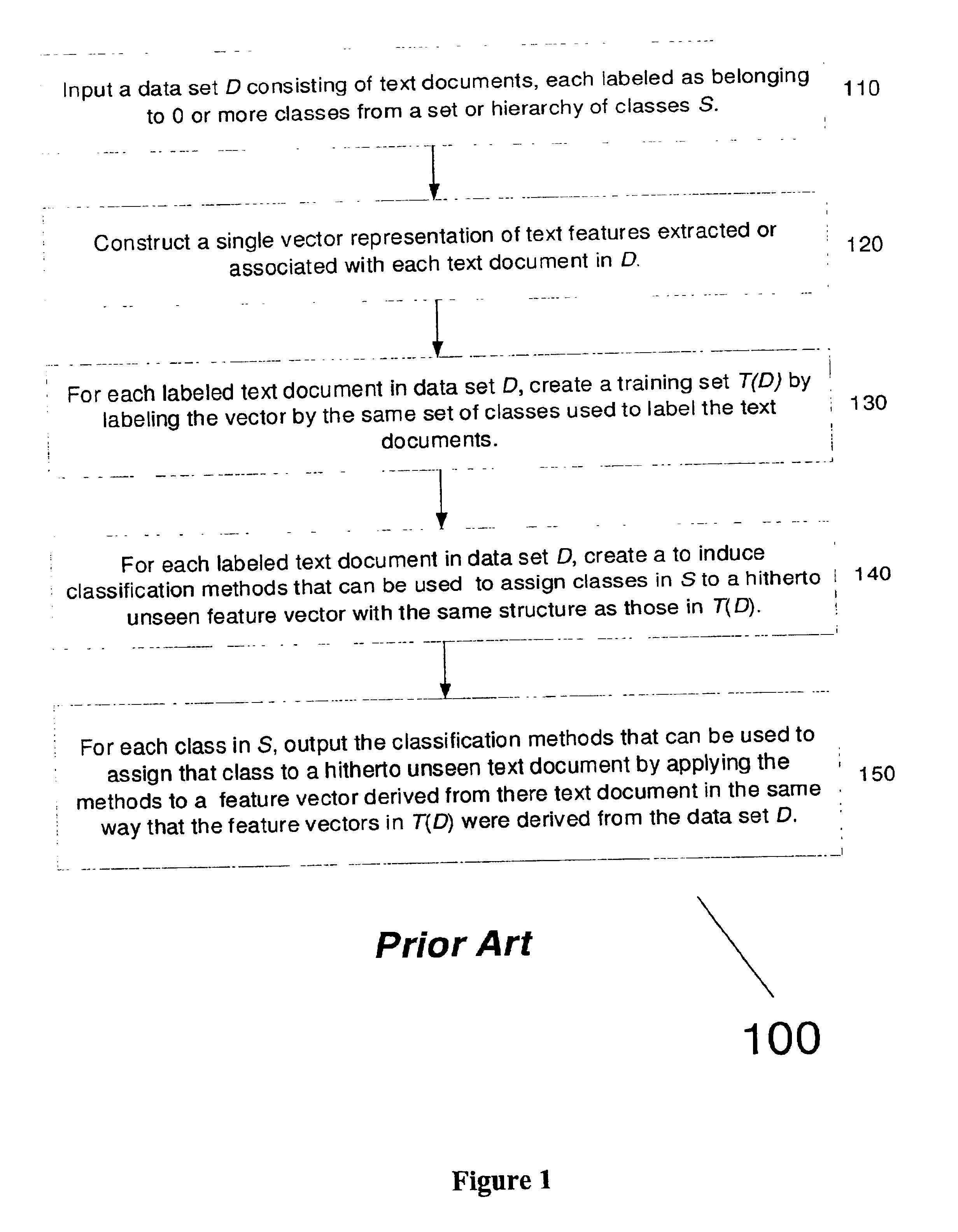 Method and apparatus for inducing classifiers for multimedia based on unified representation of features reflecting disparate modalities