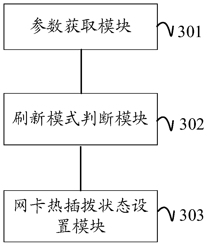 Intelligent network card firmware refreshing method and device and computer readable storage medium