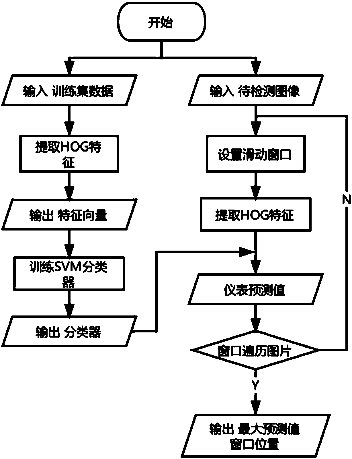 Method for automatically reading reading number of pointer meter