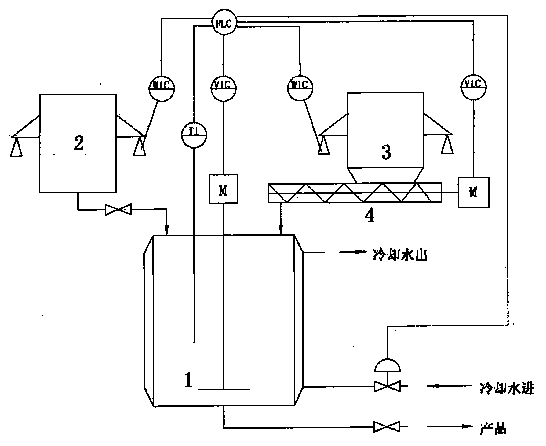 Polyphosphoric acid preparation technology and production control method thereof