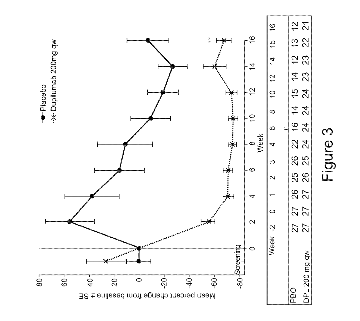 Methods for preventing or treating allergy by administering an il-4r antagonist