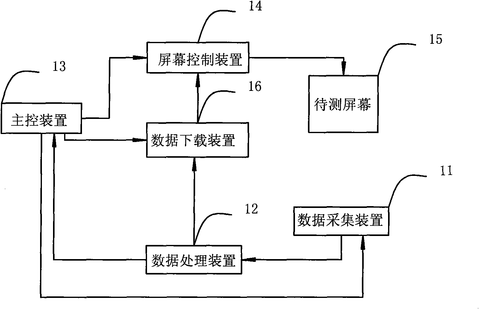 A method for obtaining reference brightness, a point-by-point correction system and a correction method