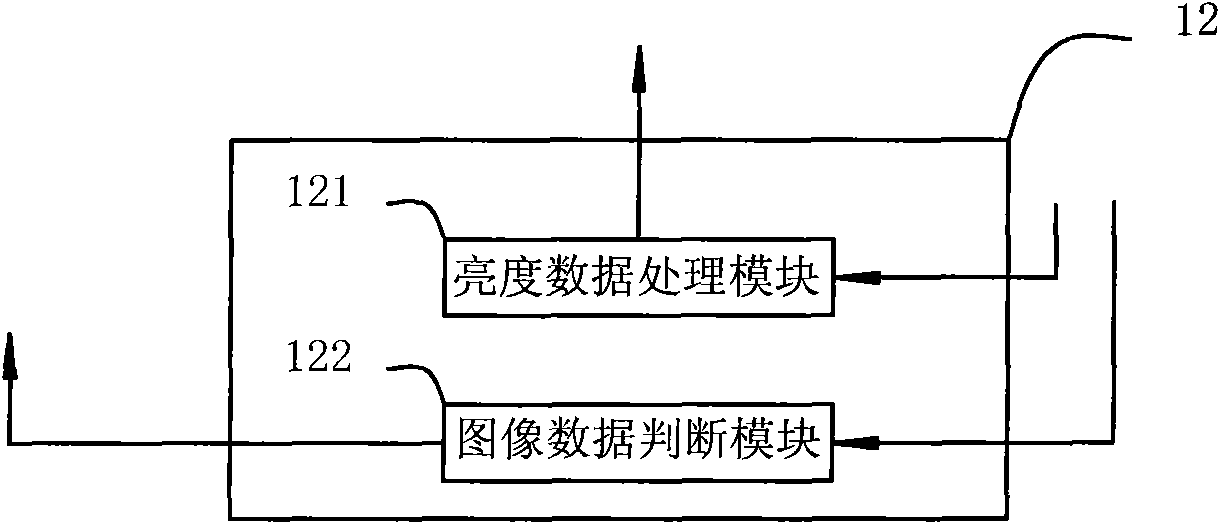 A method for obtaining reference brightness, a point-by-point correction system and a correction method