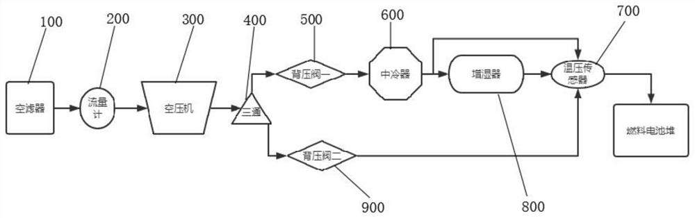 Air inlet system suitable for low-temperature quick start of fuel cell