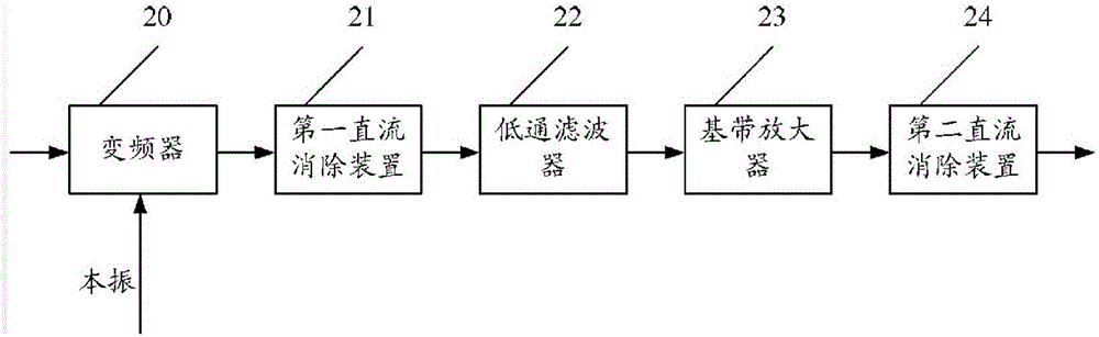 Zero-intermediate frequency receiver