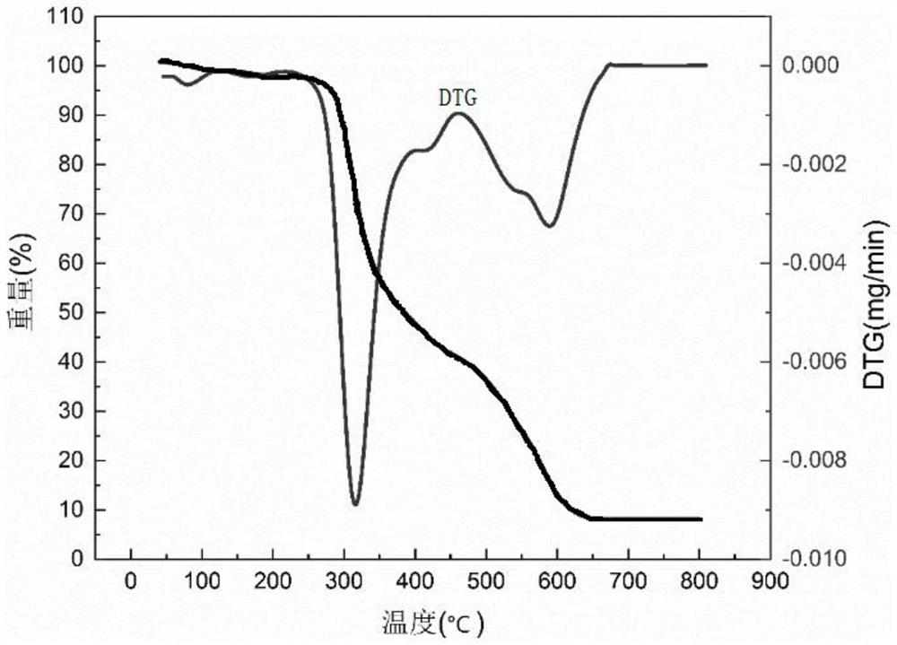 High-temperature-resistant self-cross-linking waterborne epoxy resin for oil well cement