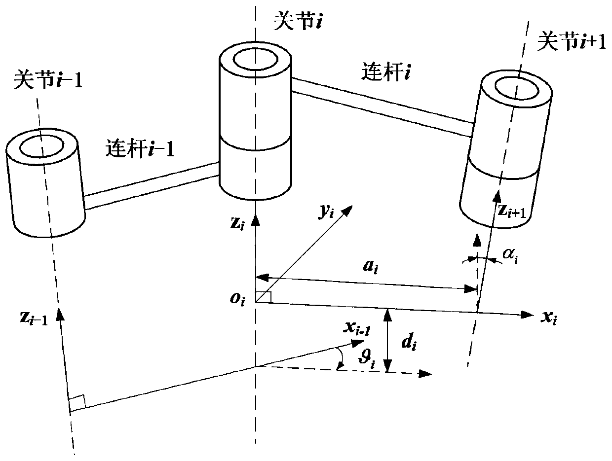 Robot tail end multi-target position and pose approach method based on joint angle compensation