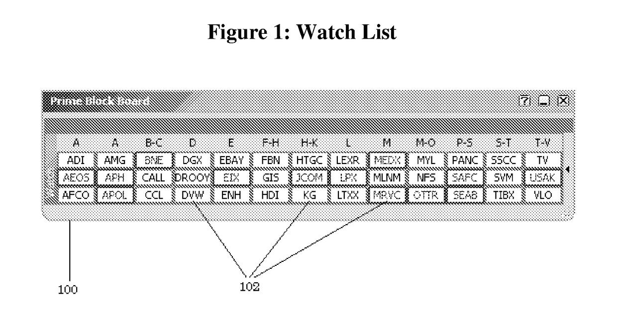 Coordination of algorithms in algorithmic trading engine