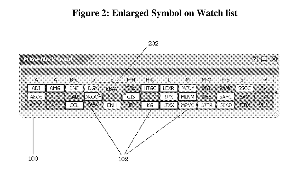 Coordination of algorithms in algorithmic trading engine