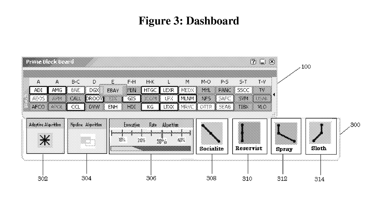 Coordination of algorithms in algorithmic trading engine