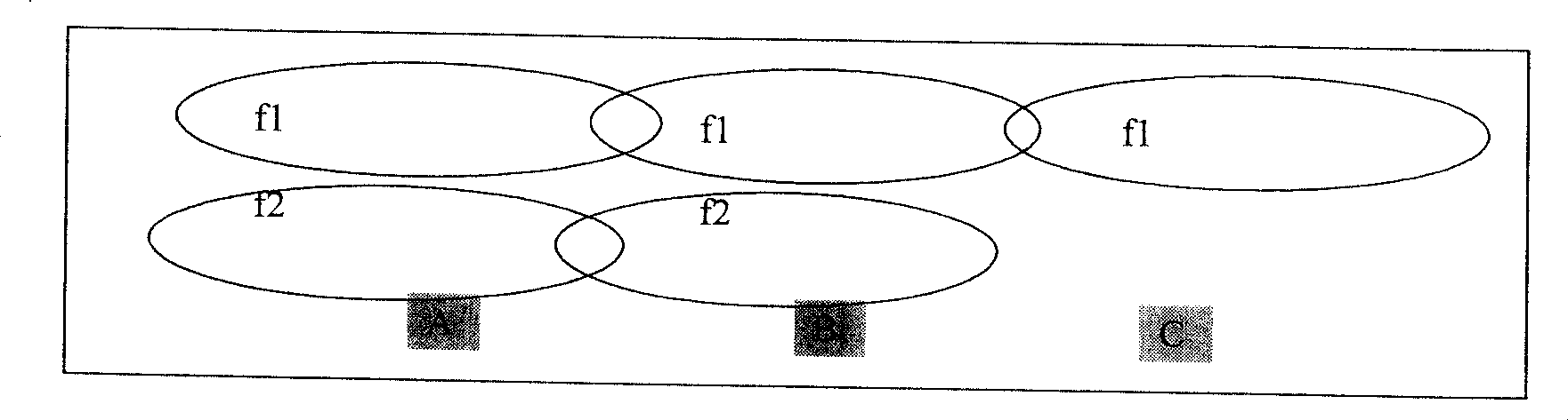 Method for service allocation in layered network