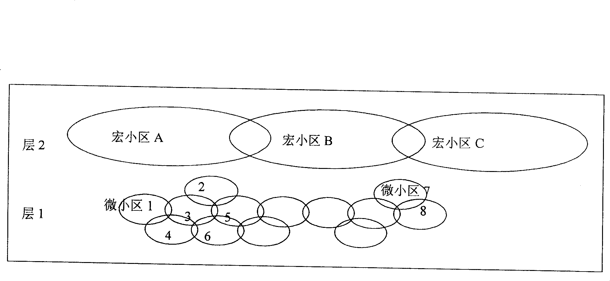 Method for service allocation in layered network