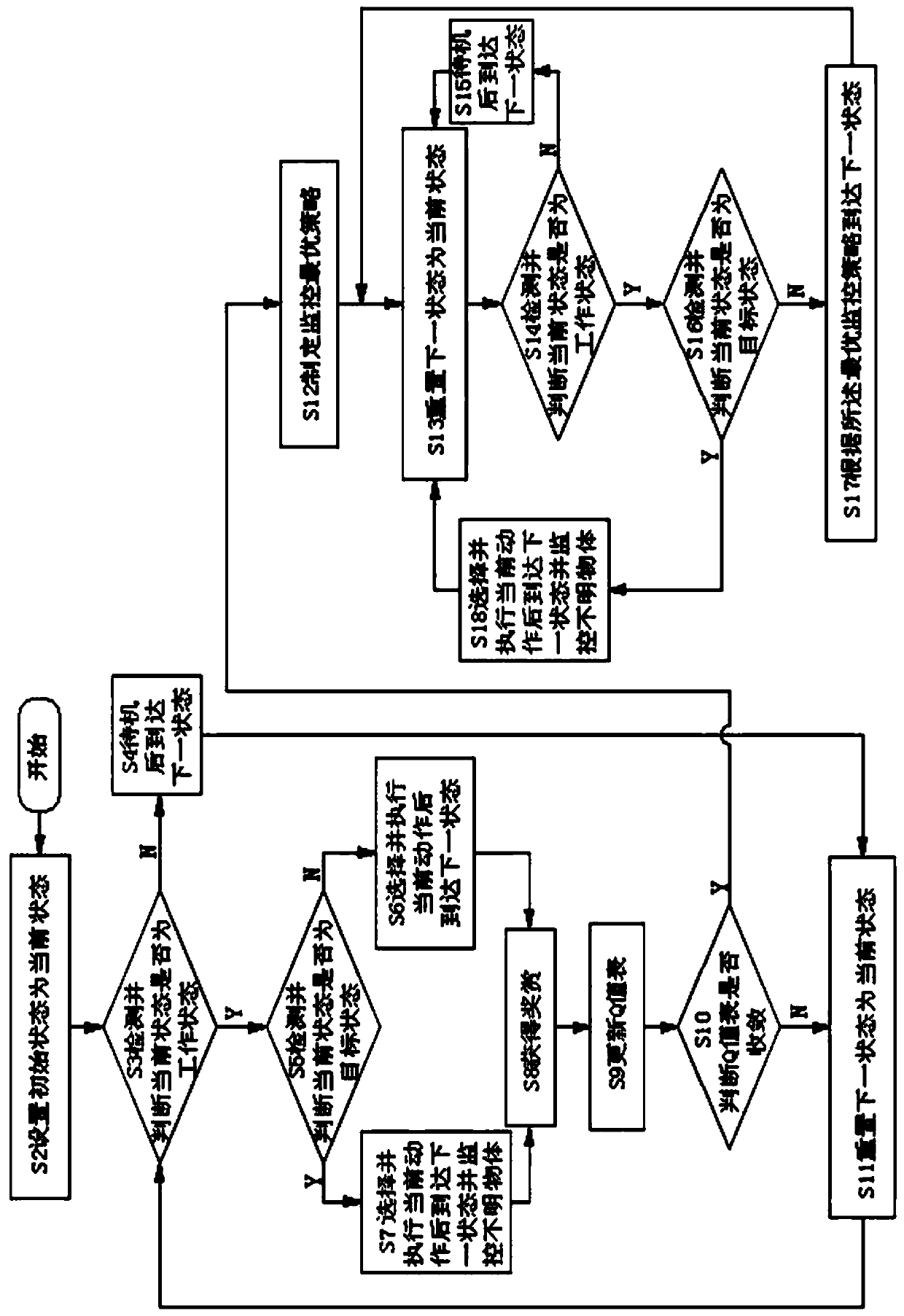 Large-scale monitoring method and monitoring robot based on deep weighted double q learning