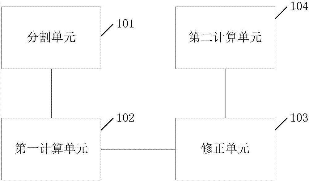 Method and device for converting image with RGB format to YUV420 format