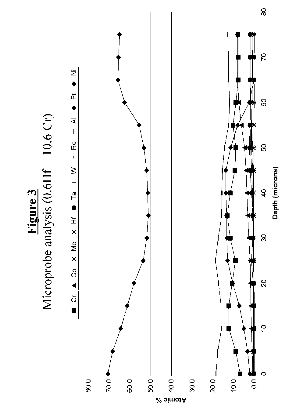 Gamma prime phase-containing nickel aluminide coating