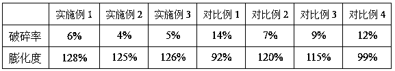 High-protein popcorn prepared by using baijiu residues and preparation method of high-protein popcorn