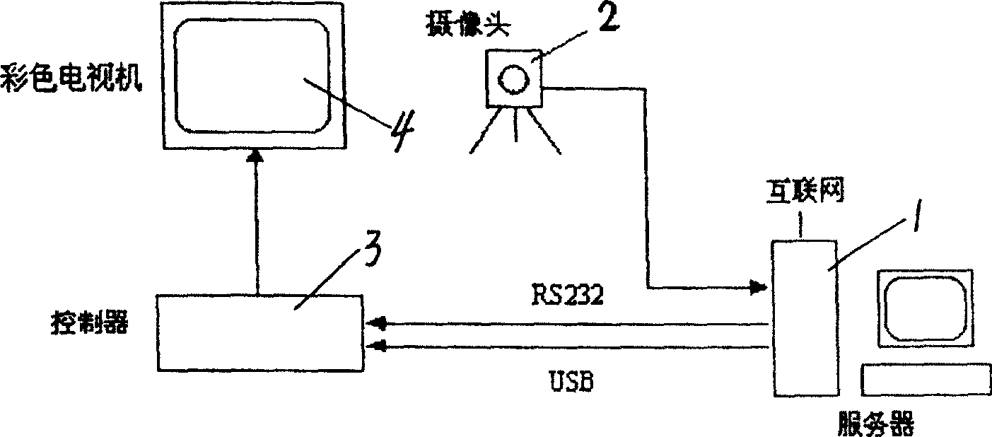 TV experimental remote teaching system based on wideband interconnection network