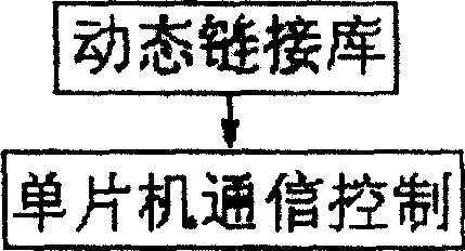 TV experimental remote teaching system based on wideband interconnection network