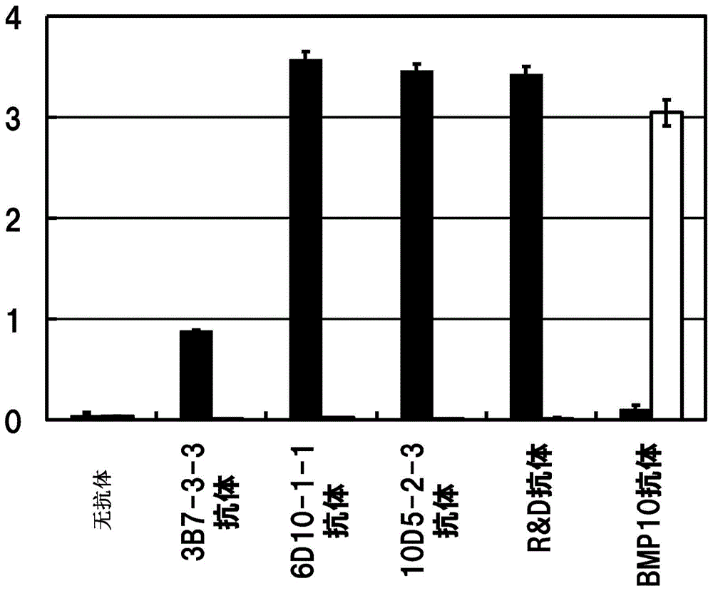 Therapeutic agent for anemia including renal anemia and cancer-induced anemia which contains anti-bmp9 antibody as active ingredient