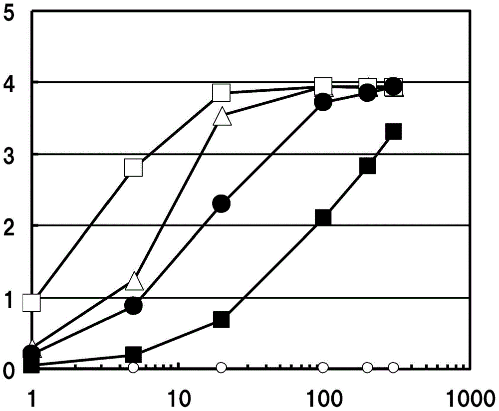 Therapeutic agent for anemia including renal anemia and cancer-induced anemia which contains anti-bmp9 antibody as active ingredient