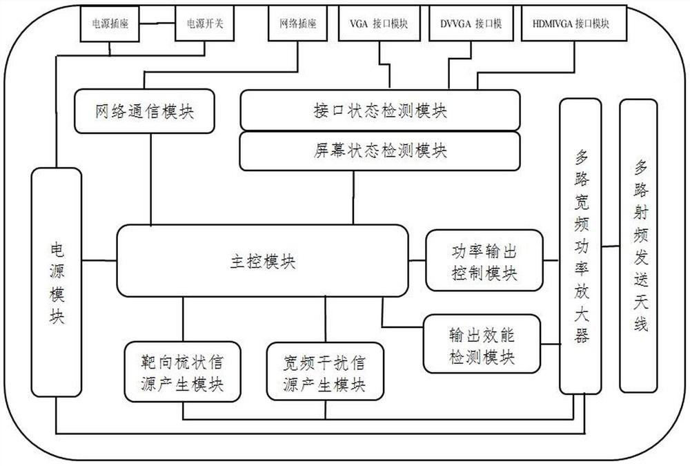 Intelligent Electromagnetic Information Protection System