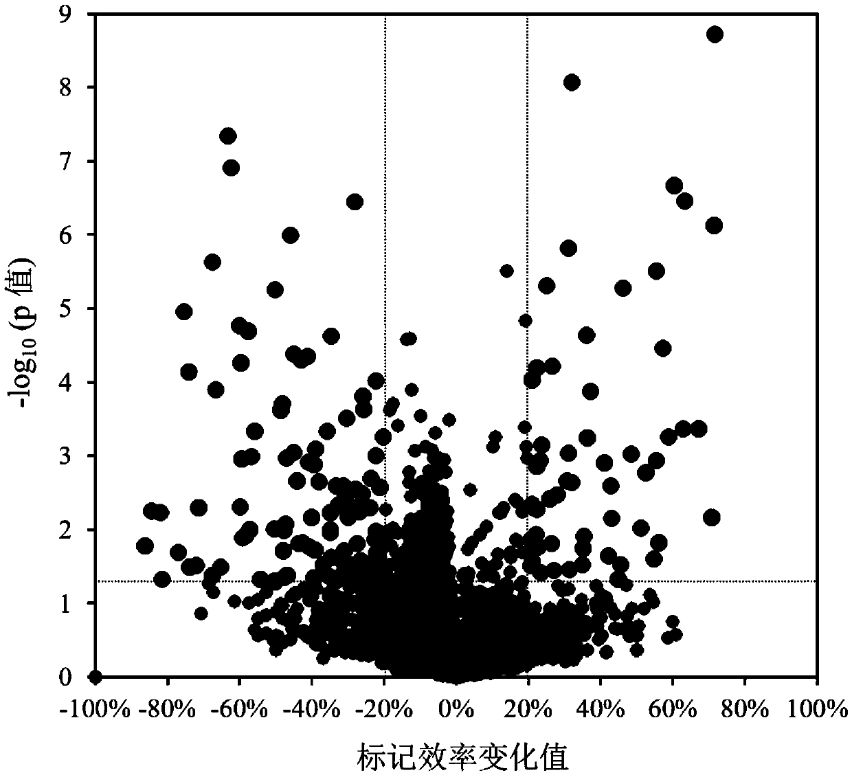 Mass spectrometry method for screening protein with structure and interaction changes caused by drug