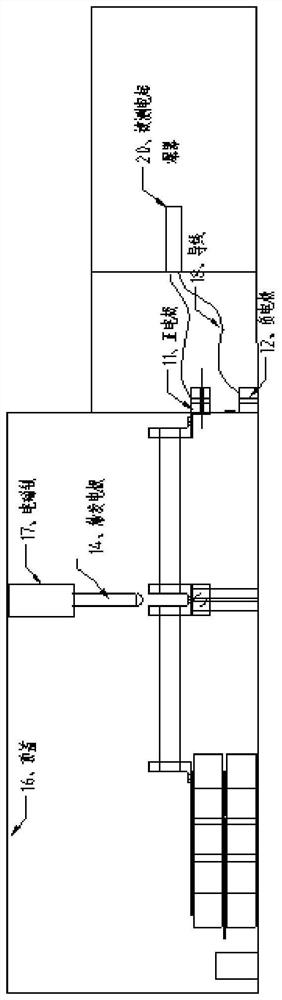 An electric detonator electromagnetic pulse sensitivity measuring device