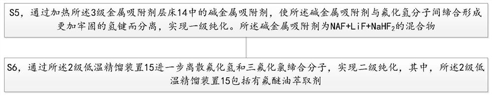 Electronic-grade chlorine trifluoride rectification purification system control method