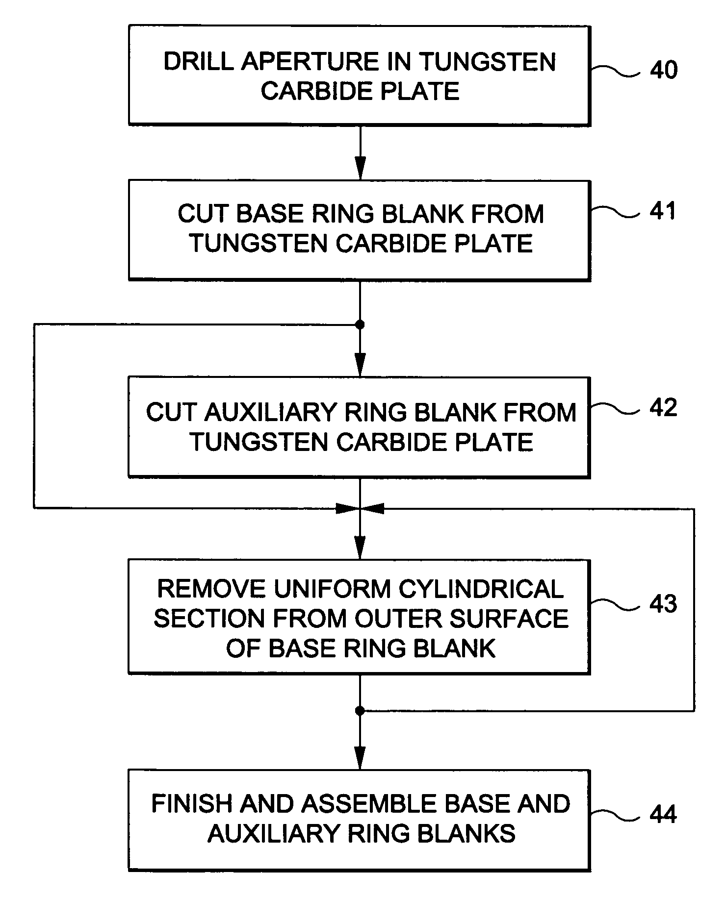 Method of manufacturing multi-element tungsten carbide jewelry rings